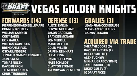 vegas golden knights roster tonight